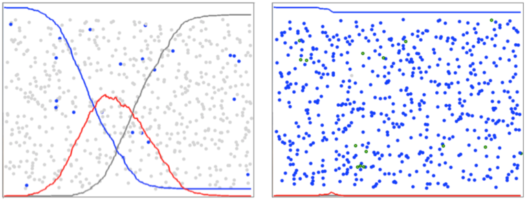 Two simulation screens with infection graphs. On the left there is a large peak in the middle with 50% of the agents infected. On the right there is hardly any peak