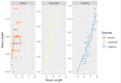 graph, scales set using RColorBrewer