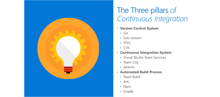 representation of three pillars of continuous integration namely version control system, continuous integration system and automated build process
