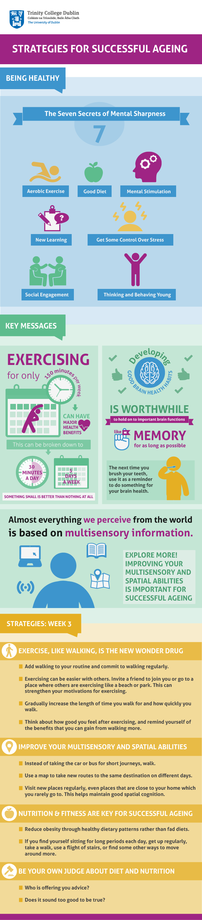Infographic: Being Healthy