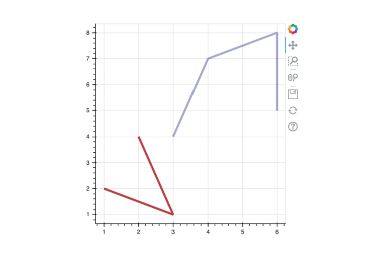 Screenshot from Jupyter Notebook that shows multiple lines: a red line and blue line. On the top right of the chart there is an edit section where there is a four-way arrow that is highlighted. X-axis from left to right reads: 1, 2, 3, 4, 5, 6. Y-axis from bottom to top reads: 1, 2, 3, 4, 5, 6, 7, 8.