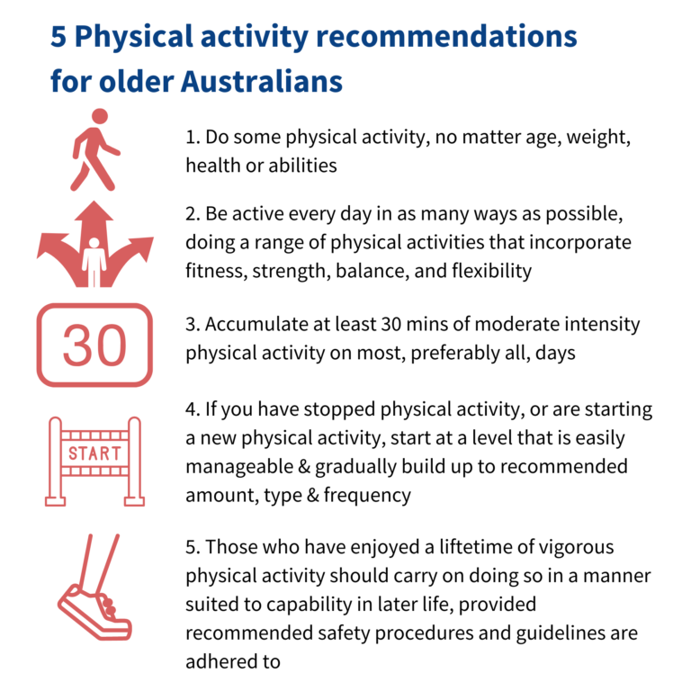 Australian physical activity guidelines - how much exercise should you be  doing?