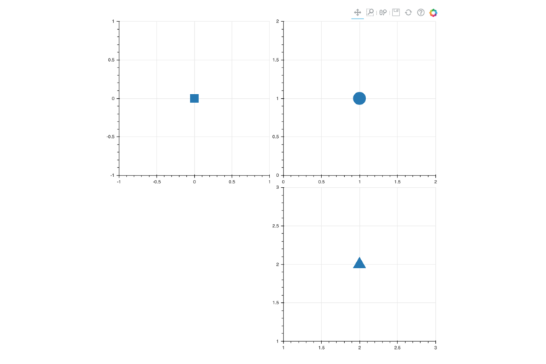 Screenshot from Jupyter Notebook that shows plots in grid style. The are three plots located on quadrants 1, 2, and 4. On the top of the chart there is an edit section where there is a 4-way arrow that is highlighted. Plot 1 is located on quadrant 2. Plot 1: X-axis from left to right reads: -1, -0.5, 0, 0.5, 1. Y-axis from bottom to top reads: -1, -0.5, 0.5, 1. There is one blue square on the cross section of 0(y) and 0(x). Plot 2 is located on quadrant 1. Plot 2: X-axis from left to right reads: 0, 0.5, 1, 1.5, 2. Y-axis from bottom to top reads: 0, 0.5, 1, 1.5, 2. There is one blue circle on the cross section of 1(y) and 1(x). Plot 3 is located on quadrant 4. Plot 3: X-axis from left to right reads: 1, 1.5, 2, 2.5, 3. Y-axis from bottom to top reads: 1, 1.5, 2, 2.5, 3. There is one blue triangle on the cross section of 2(y) and 2(x).