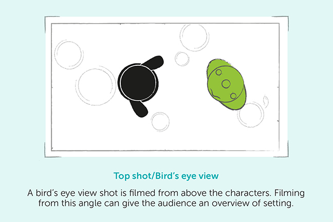 Top shot/Bird's eye view - A bird's eye view shot is film from above the characters. Filming from this angle can give the audience an overview of setting.