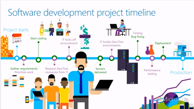 GRAPHIC OF PROJECT TIMELINE