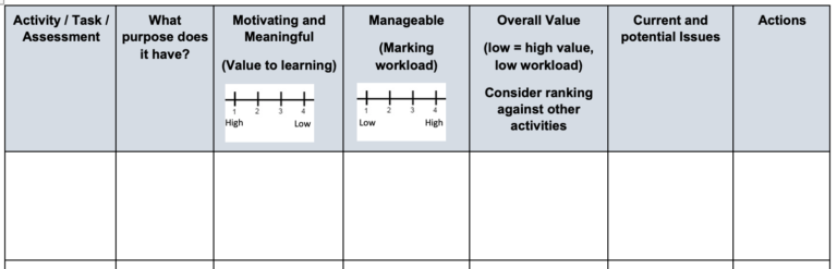 Workload matrix