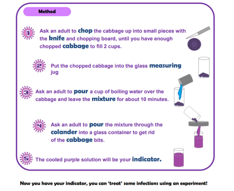 Text from antibiotic awareness and colour change activity - some steps for this activity