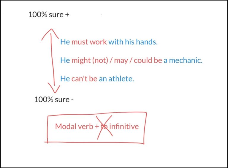 Clarifying our Terms of Use