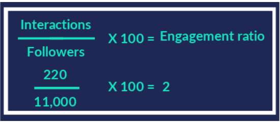 A demonstration of engagement ratio being calculated