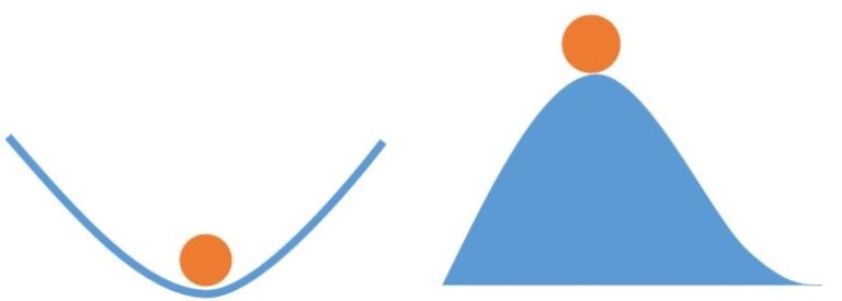 Left picture: An orange ball in a valley. Right picture: An orange ball on a blue hill 