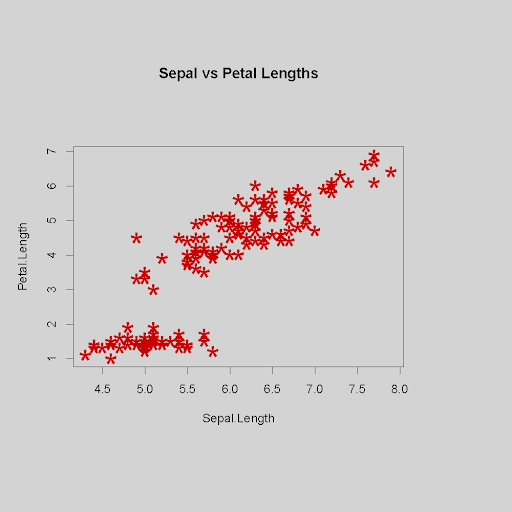 Scatterplot using specified data and options to change the background color and margin sizes 