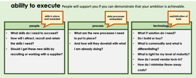 Image showing the questions to ask about ability to execute outlined in this step.