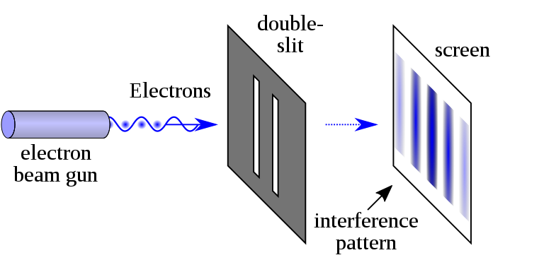 double slit