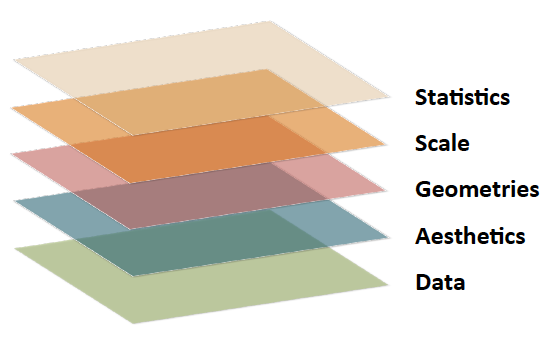 layers of grammar presented as parallel layers of different elements