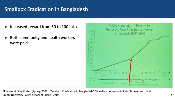 Horizontal line chart, public knowledge of reward for reporting new smallpox outbreaks in Bangladesh, 1974–1976. Key points are discussed in audio/transcript.