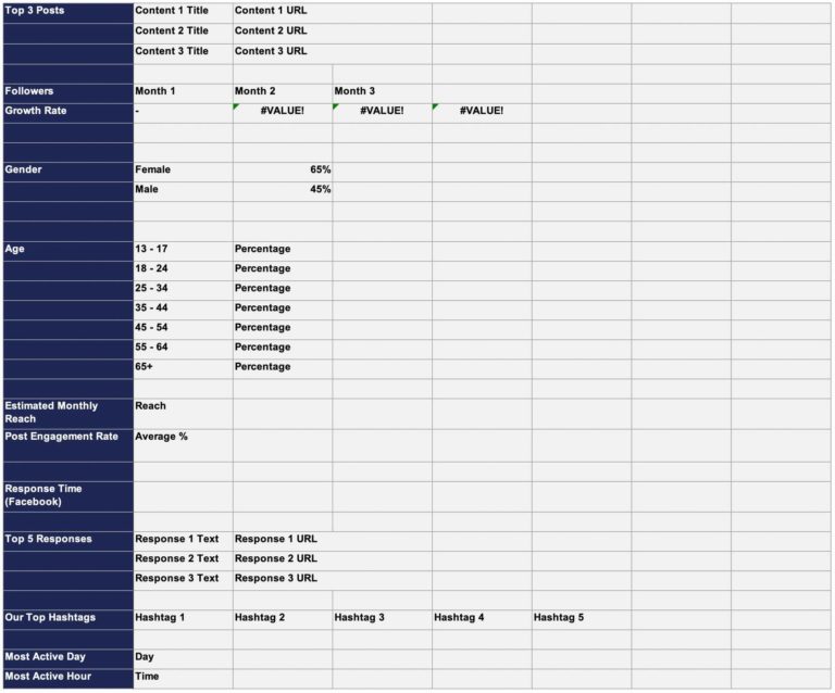 An example social listening strategy template.