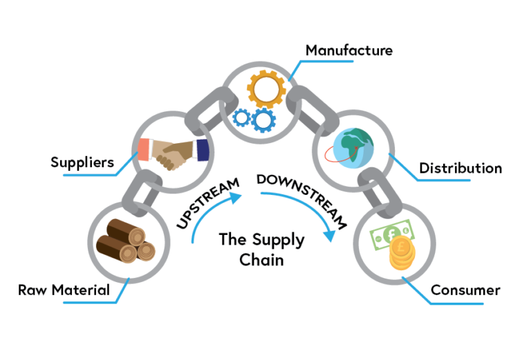 Upstream Supply Chain Activities NYSNIB Upstream Supply Chain Activities NYSNIB