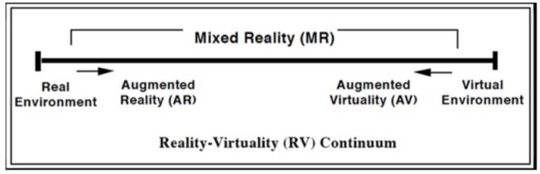 The Milgram's continuum