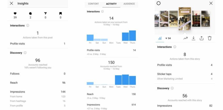 A screenshot of the Instagram insights dashboard.