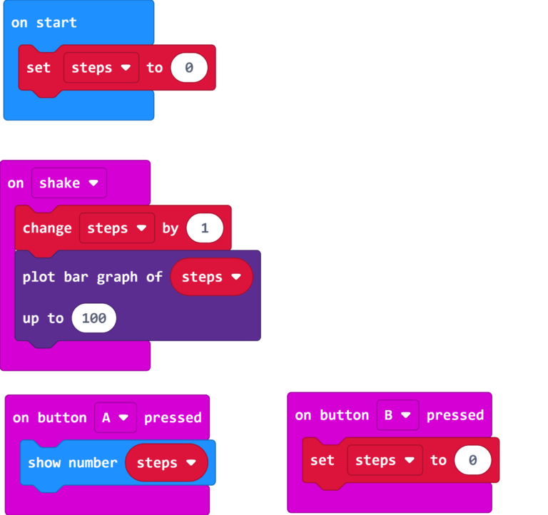 Intermediate step counter