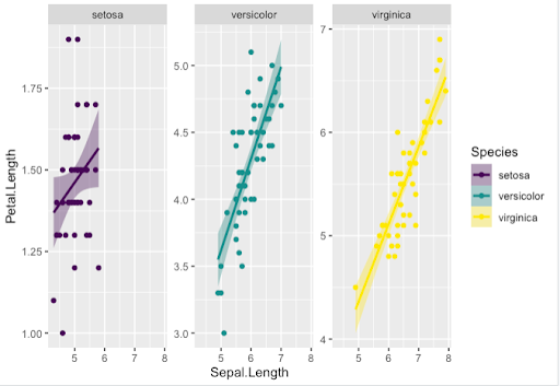 graph, scales in different options with other color palettes from the viridis package
