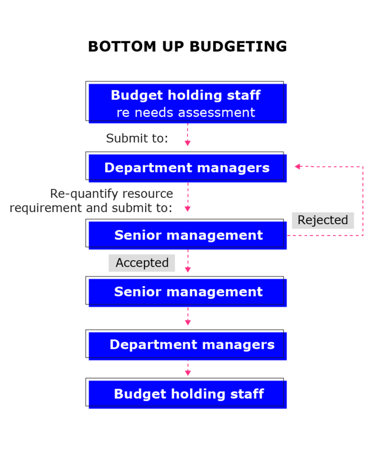 benefits-of-participative-budgeting