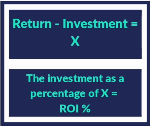 The formula for calculating ROI