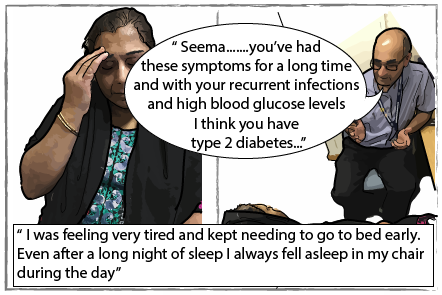 Seema feeling tired and talking to her doctor. Her doctor says "Seema, you've had these symptoms for a long time and with your recurrent infections and high blood glucose levels I think you have type 2 diabetes". The caption reads: I was feeling very tires and kept needing to go to bed early. Even after a long night of sleep I always fell asleep in my chair during the day.