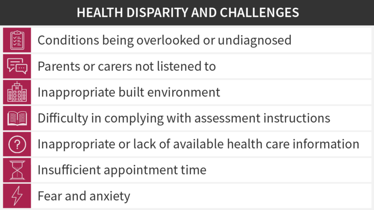 A table with healthcare disparities listed. This includes conditions being overlooked or undiagnosed, parents or carers not being listened to, inappropriate built environment, difficulty in complying with assessment instructions, inappropriate or lack of healthcare information, insufficient appointment time, and fear and anxiety.