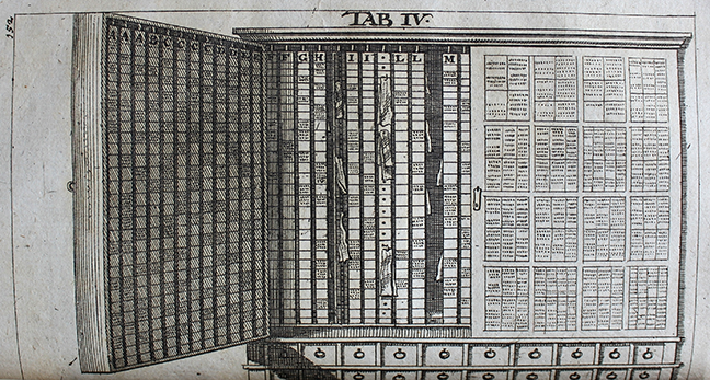 Fig 3. Image of a note closet, in Vincent Placcius, *De arte excerpendi* (Stockholm and Hamburg, 1689), Tab IV. © The Trustees of the Edward Worth Library, Dublin