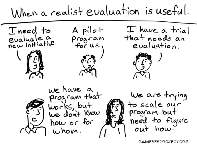 Cartoon image depicting scenarios where a realist evaluation may be useful, e.g. "We are trying to scale our program but need to figure out how".