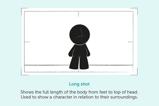 Long shot image shows the full body from head to toe and is used to show a character in relation to their surroundings