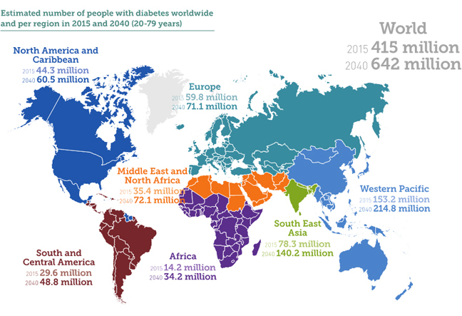 IMap showing the estimated number of people worldwide and by region with diabetes in 2015 and 2040 (20 - 79 years)