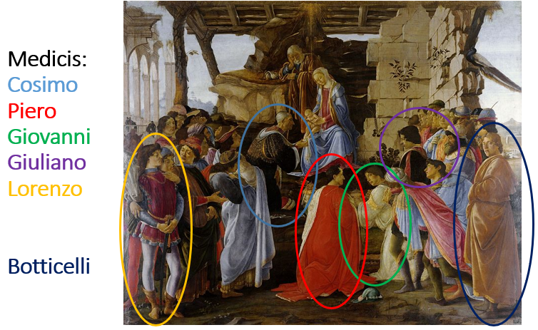 A colourful painting of a nativity scene reimagined for Italy in the 15th century. Classic Roman architecture is evident, and Italian nobles gather around Jesus, Joseph and Mary with the Medici family members highlighted