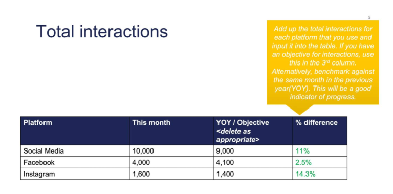 A table with information about interactions.