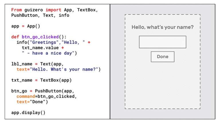 An animation - The code above is displayed on the left half of the animation, and the greyed out version of the GUI is displayed on the right. The text "app.display()" is highlighted in light blue, and a light blue line goes from this to surround the GUI window. The window and the text, textbox and button all become solid, and the light blue hightlight and line disappear.