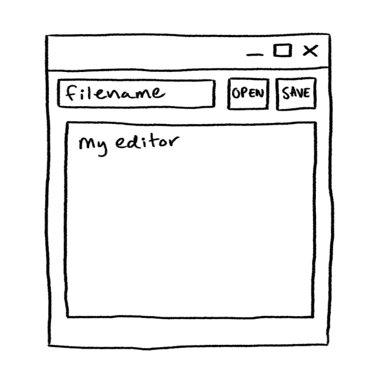A sketch of a text editor design. Under the windows title bar is a long horizontal box labelled "filename" and two smaller boxes labelled "OPEN" and "SAVE", all in one row across the width of the window. Another box labelled "my editor" fills up most of the rest of the space in the window below that row.