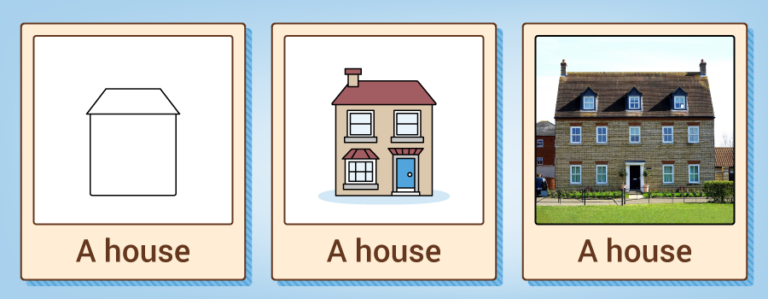 three different epresentations of a house, the first is a simple outline, the second a more detailed drawing and the third is a photograph