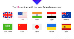 10 flags of the countries with the most FutureLearners