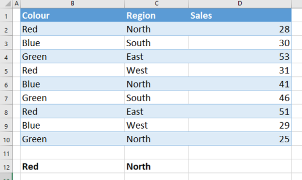 table showing color in column B, Region in column C and Sales in column D a