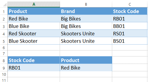 Excel spreadsheet showing two tables of data