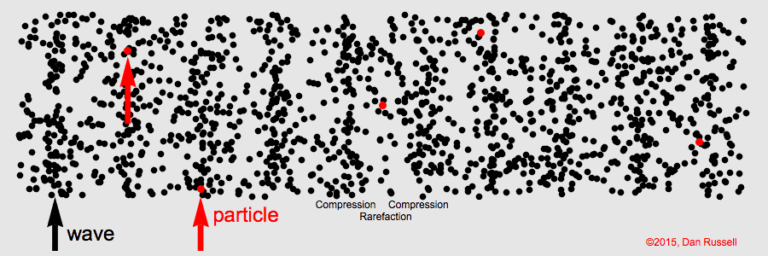 Animation of Longitudinal waves