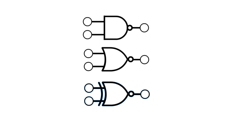 Representations of the NAND, NOR, and XNOR gate symbols, which are the same as the AND, OR, and XOR gate symbols, except with the addition of a small circle between the main shape and the output, touching the right-most part of the main shape.