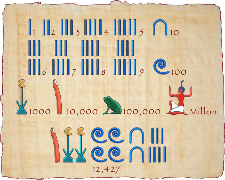 Ancient Egyptian Mathematics