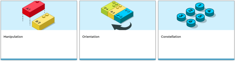 Drawings of bricks illustrating the three categories of braille categories