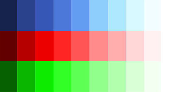 intensity spectra of Red, Green and Blue