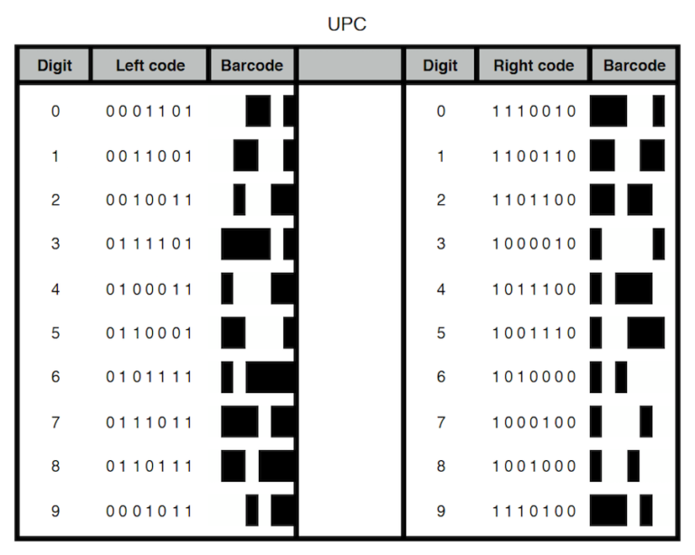 UPC table