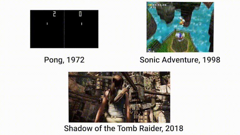 A comparison of computer graphics over time: Pong to Sonic Adventure to Tomb Raider