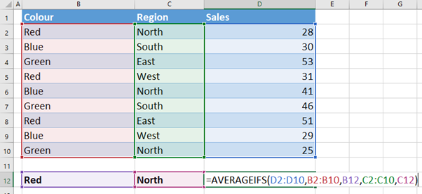 table showing color in column B, Region in column C and Sales in column D and formula for AverageIFS