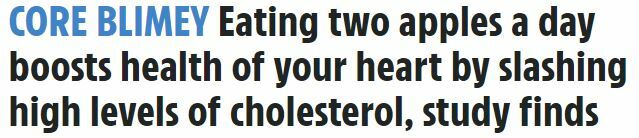 headline reads 'CORE BLIMEY Eating two apples a day boosts health of your heart by slashing high levels of cholesterol, study finds'
